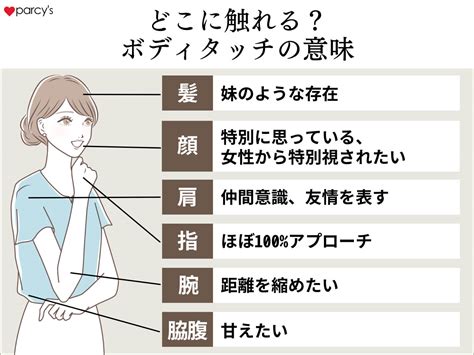 ボディ タッチ が 多い 男性|ボディタッチする男性・女性心理とは？されやすい人の特徴や.